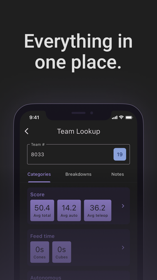 #1. Lovat Dashboard (iOS) بواسطة: Piedmont Makers