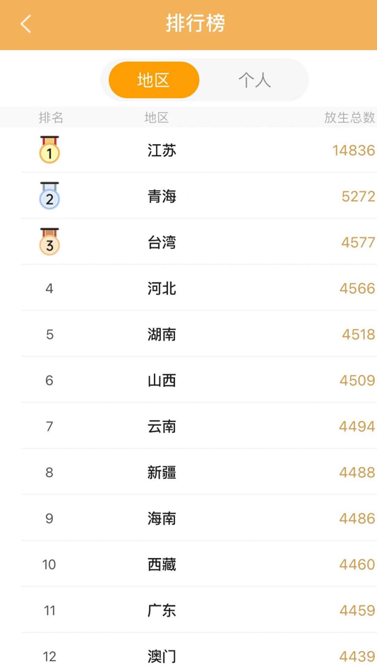 #3. 放生 (iOS) 由: 方元 朱