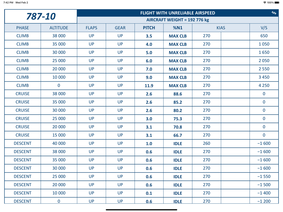#4. Landing distance calculator (iOS) Podle: MEGAPROJECTS B.V.