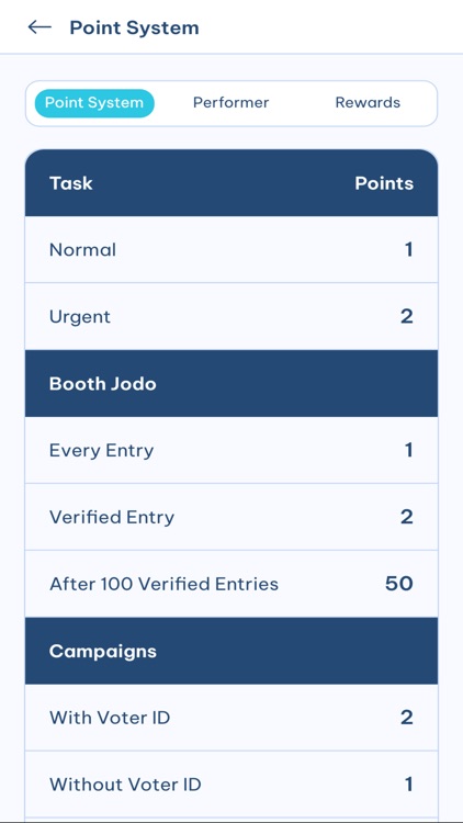 With IYC App screenshot-6