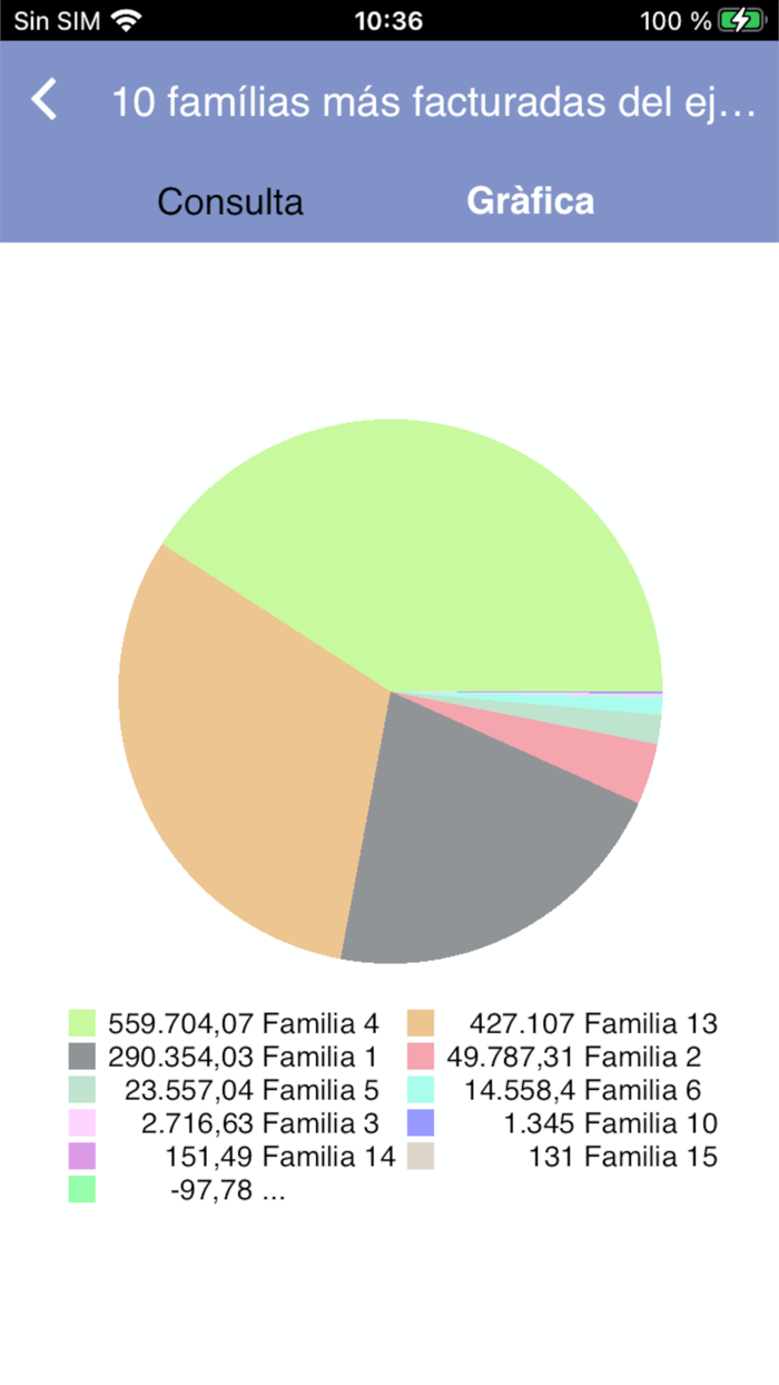 MGest consultas personalizadas