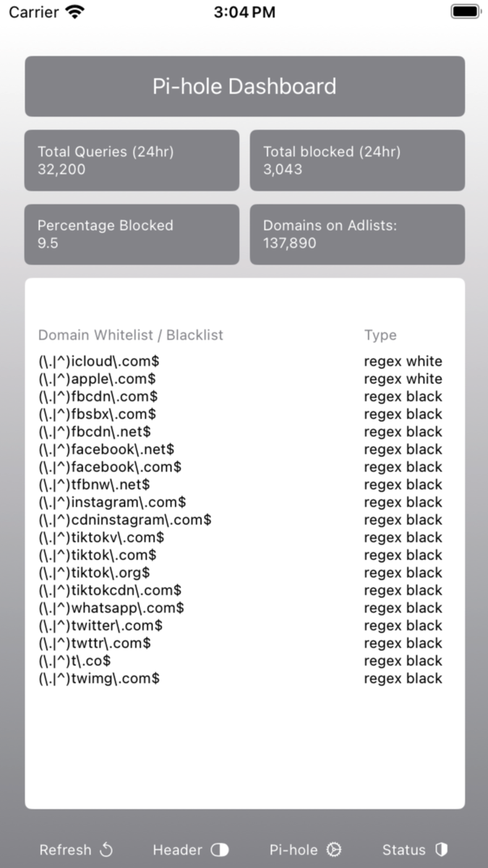 Pi-hole Dashboard