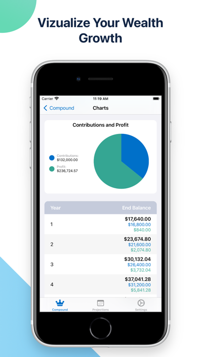 iCompound - Financial Freedom Screenshot