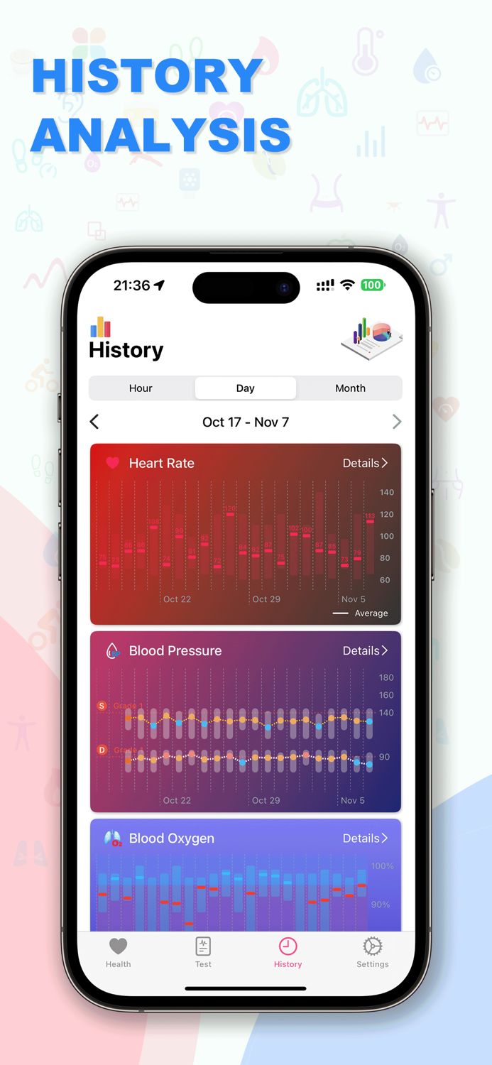 iHeart Heart Rate and Pressure