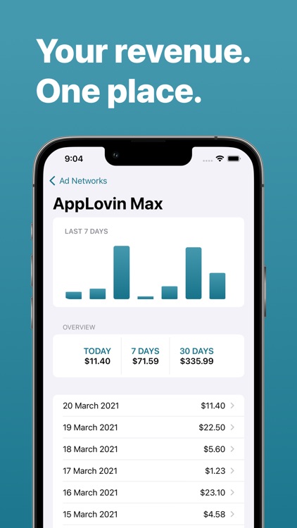 Reporting - Ad Network Reports