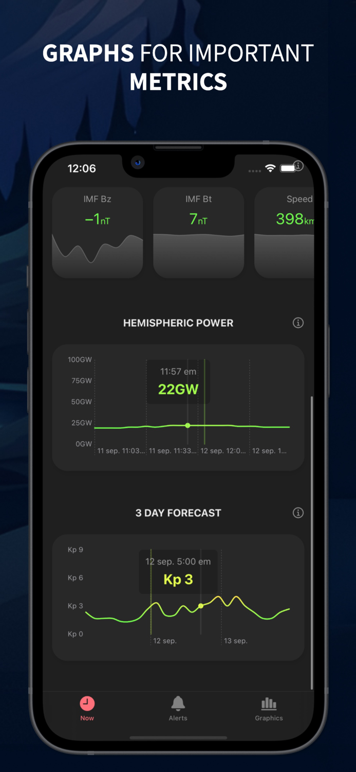 Aurora Now - Northern Lights