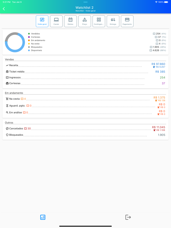 Brasil Ticket - Gestora