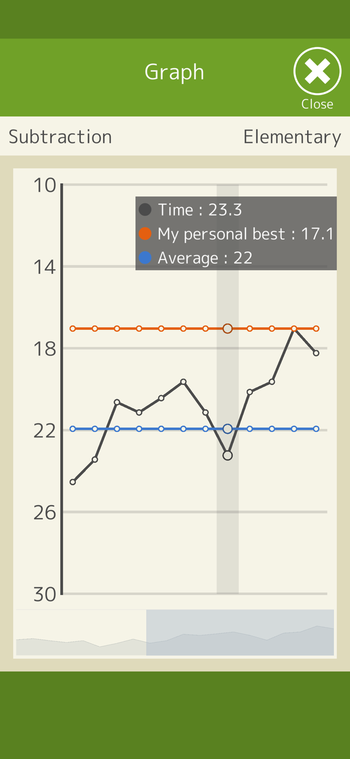 Mental Arithmetic Math