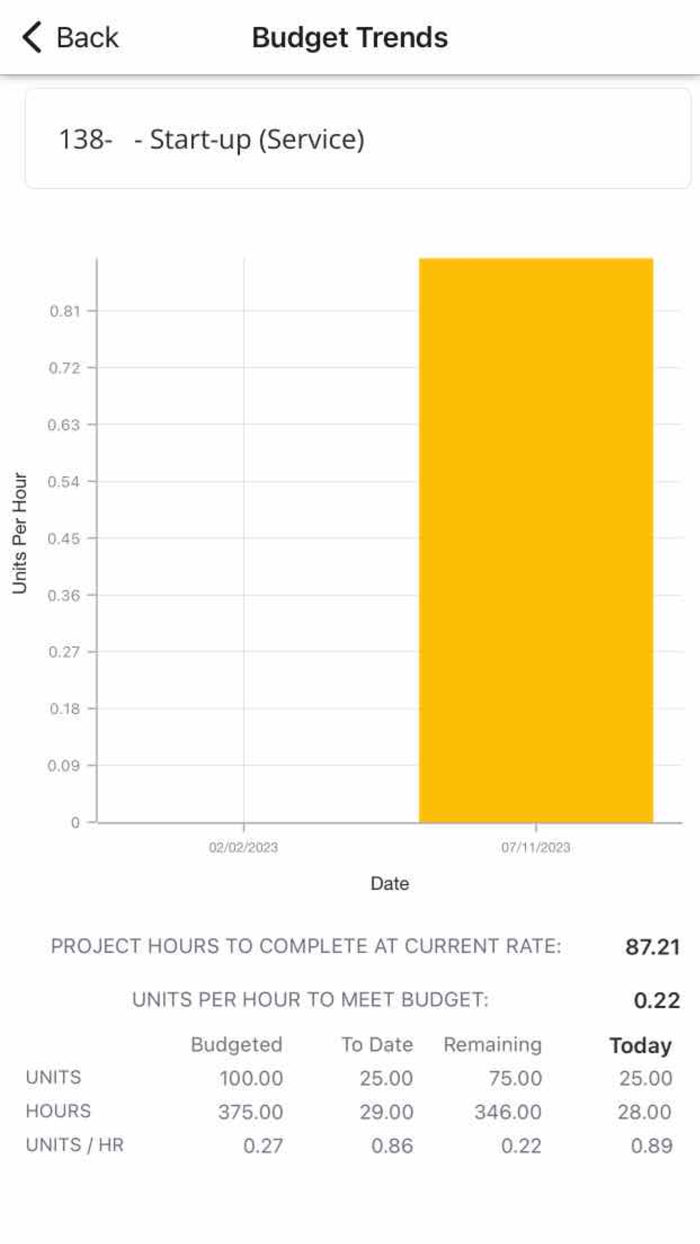Viewpoint Field Management™