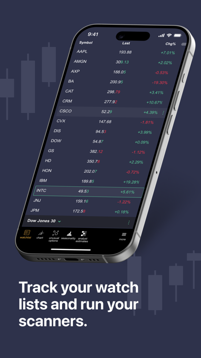 TrendSpider Screenshot