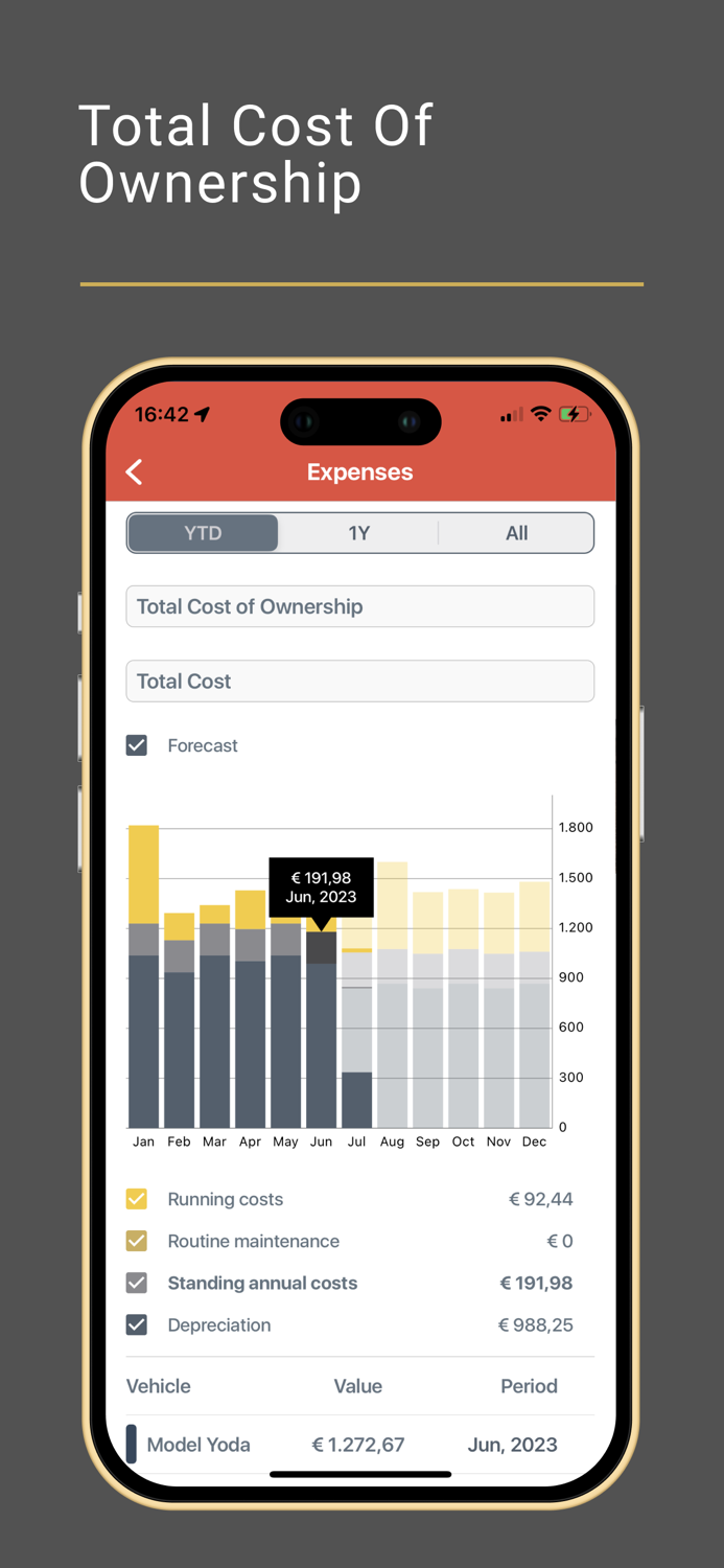 ARBA Auto  Car Service and MPG