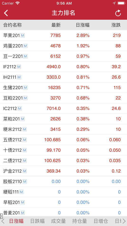 #1. 东方易星Pro (iOS) 由: Orient Finance Holdings (Hong Kong) Limited