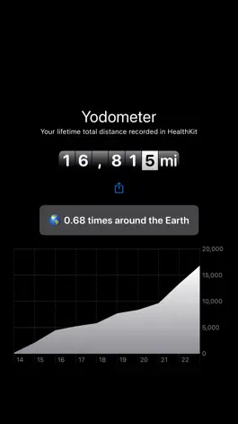Game screenshot Yodometer: Personal Odometer mod apk