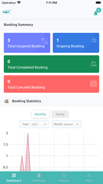 موظف-Service Man Screenshot