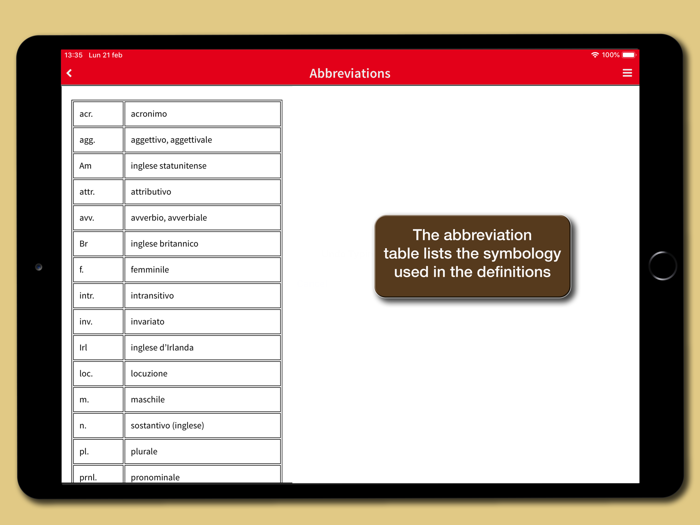 Dizionario di Gastronomia