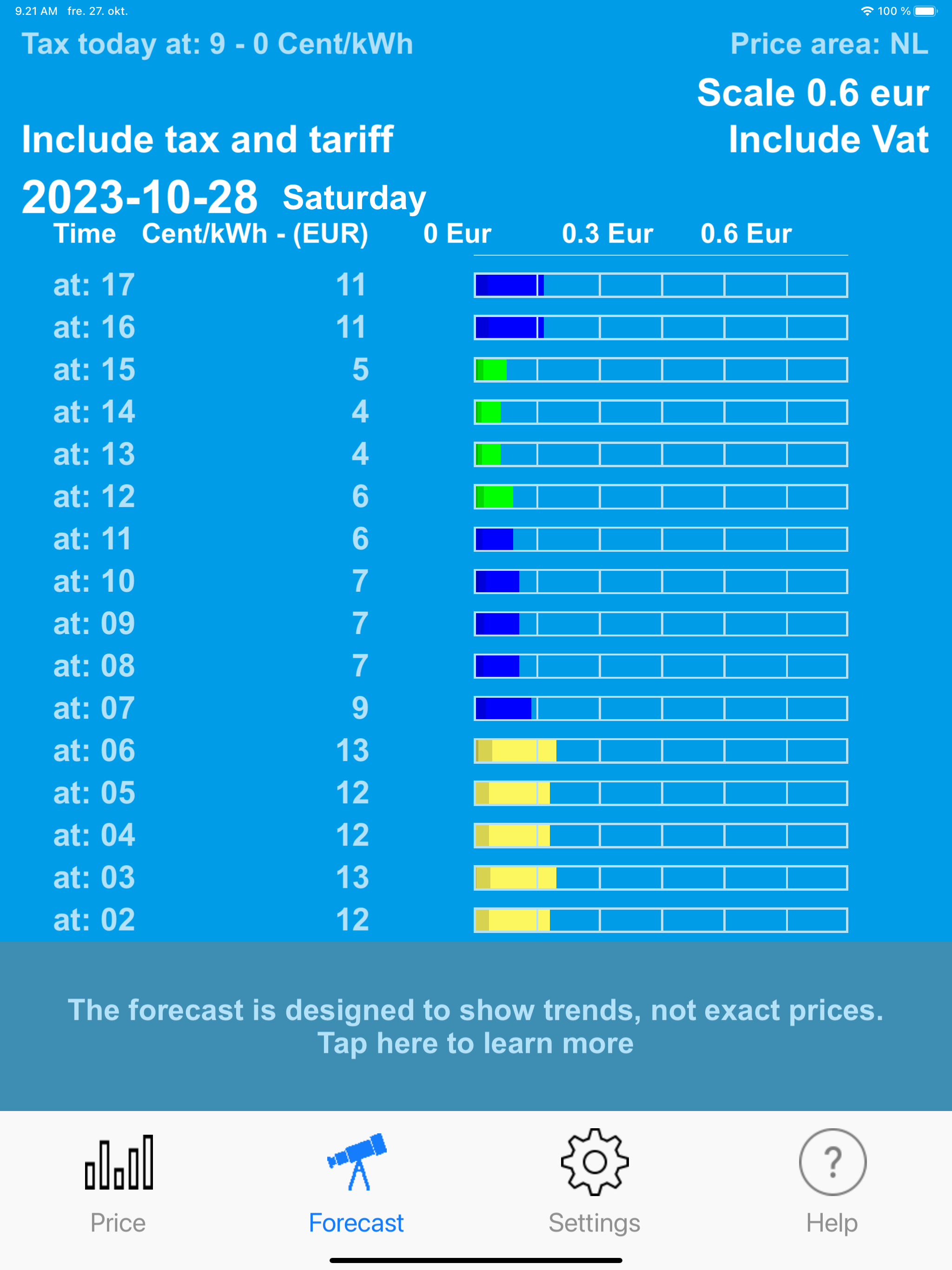 Electricity Spot Prices