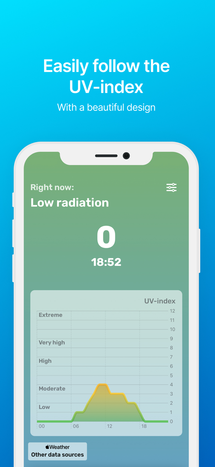 UV index Sunbeam tracker