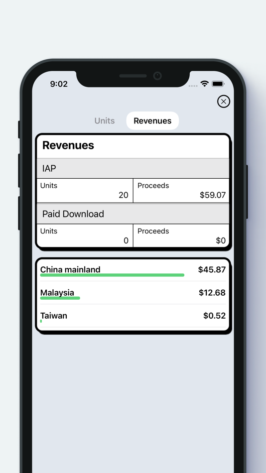 #5. MoAppDev - Sales and Trends (iOS) بواسطة: 晓伟 庄