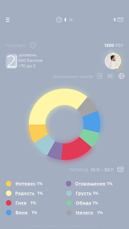Хранители. Игрок