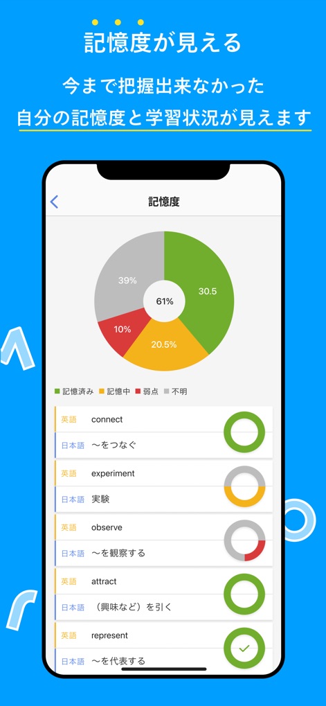 Monoxer - Gain clarity on knowledge retention with a comprehensive pie chart showing overall memory status and itemized weak points for targeted review.