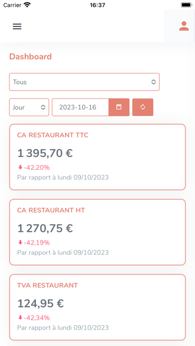 Splash360 Dashboard Screenshot