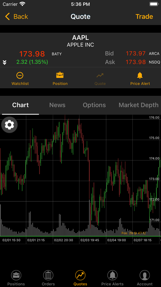 #4. Sterling Trader (iOS) 由: Professional Trading Solutions