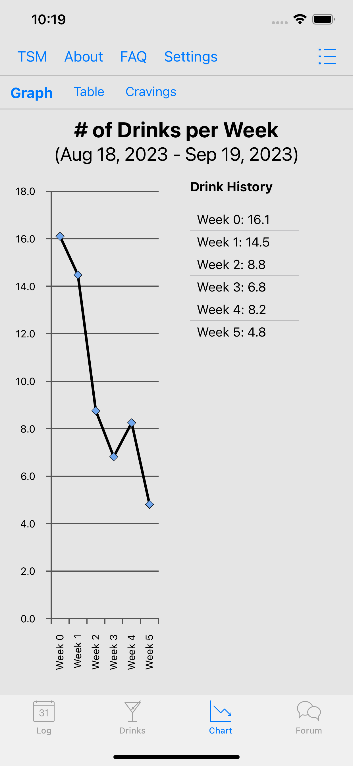 TSM Drink Log