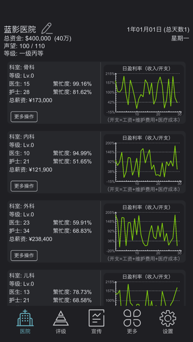 模拟经营医院vip