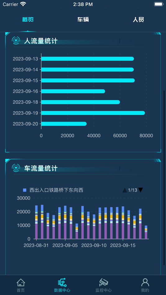 #2. BBD大数据智慧指挥中心 (iOS) 由: 北京弘泰科技有限公司