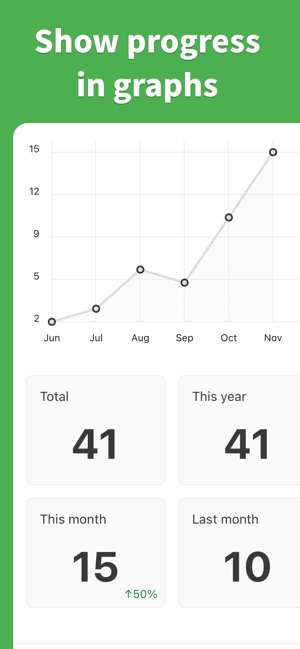 Verificați calendarul - Captură de ecran Habit Tracker