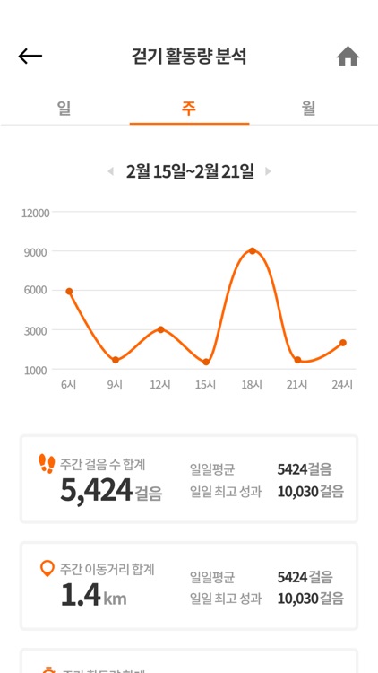 처브라이프 헬스케어 screenshot-3