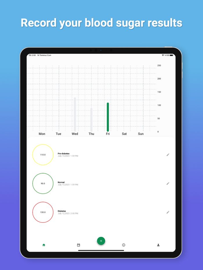 Blood Sugar Monitoring