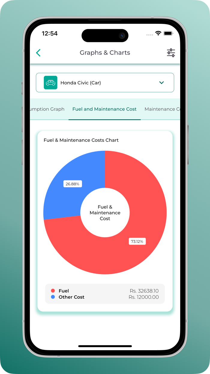 Pakistan Petrol Price Today