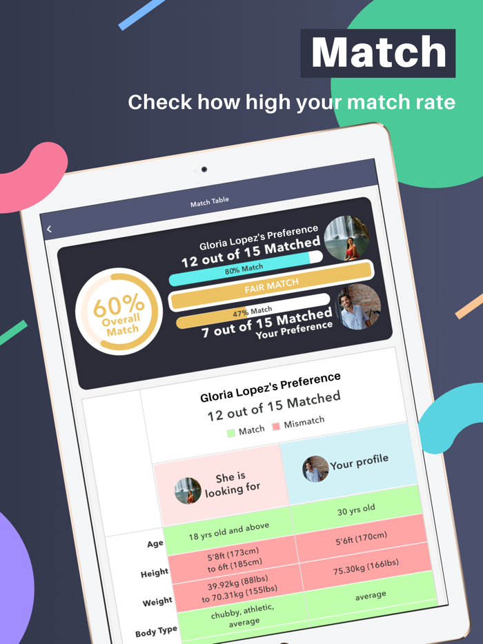 TrulyLatino - Latino Dating