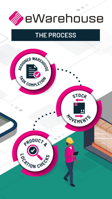 Screenshot 3 of eWarehouse by KCS App