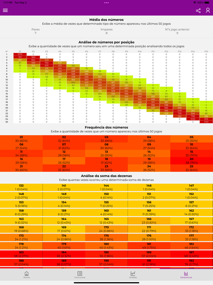 Lotofácil estatísticas PRO