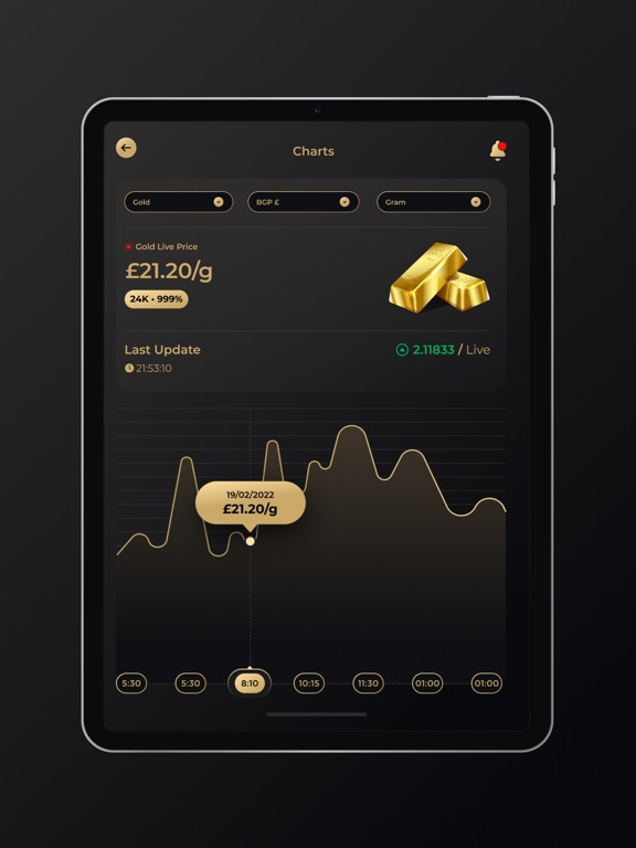 Gold Bank® Live Prices iPad screenshot 6 - Finance app