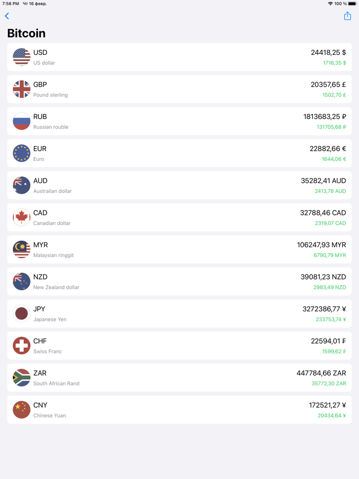 Crypto Coins - CryptoCurrency