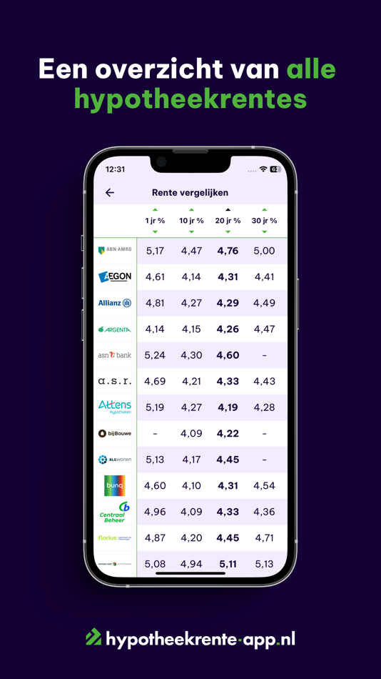 #3. Hypotheekrente app (iOS) By: Nationale Hypotheekbond B.V.