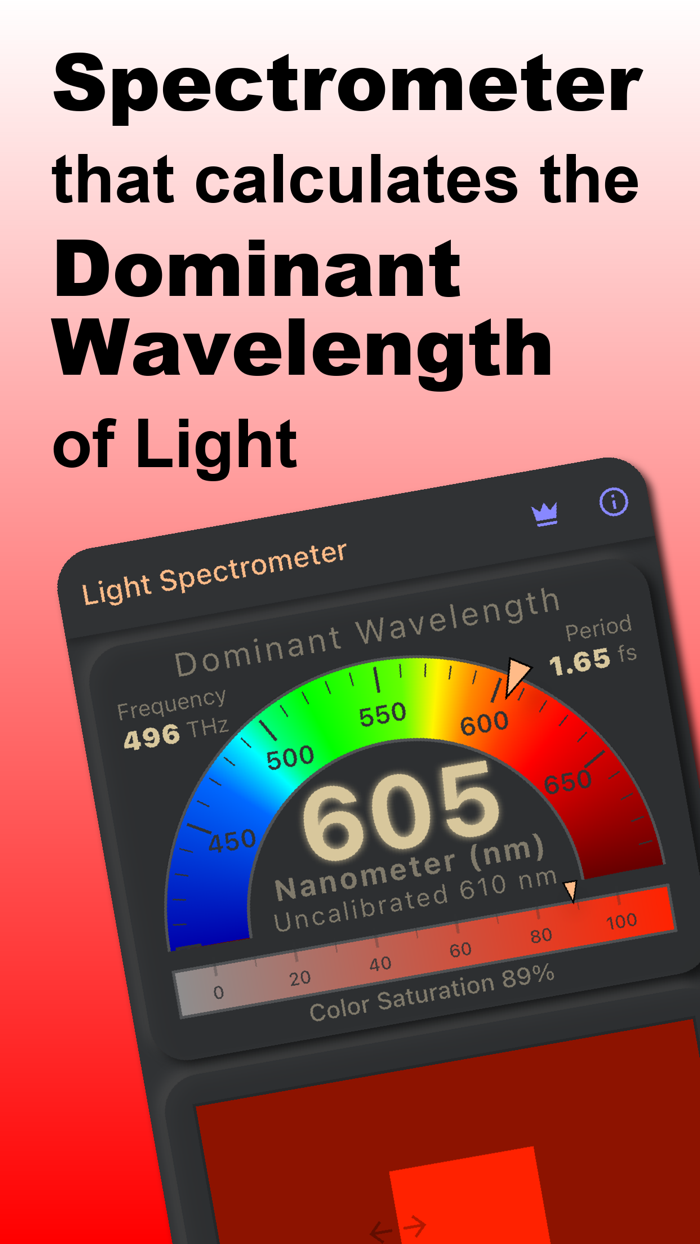 Dominant λ Light Spectrometer