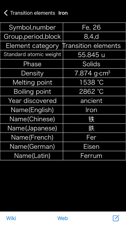 Smart periodic table