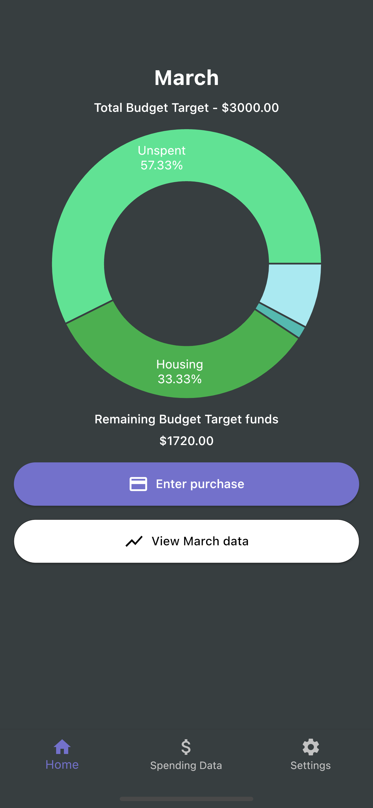Track It - Money Tracker