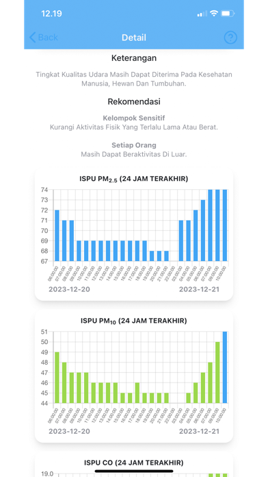 ISPUNet Screenshot
