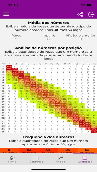 Lotofácil estatísticas PRO Screenshot