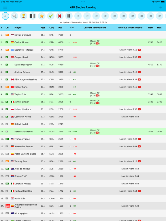 Live Tennis Rankings / LTR screenshot 2