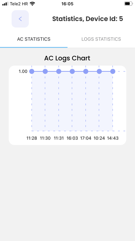 #7. Obby - Smart AC Control (iOS) 由: MYRENT D.O.O.