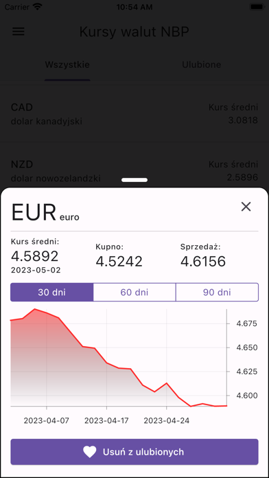 Kursy walut NBP Screenshot