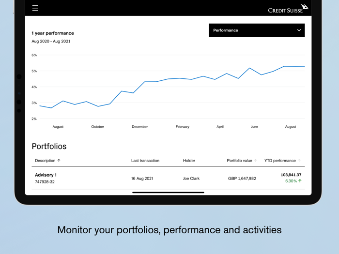 Credit Suisse Digital
