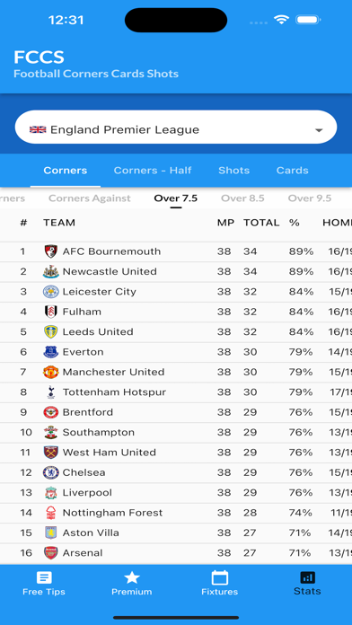 Football Corners Predictions Screenshot
