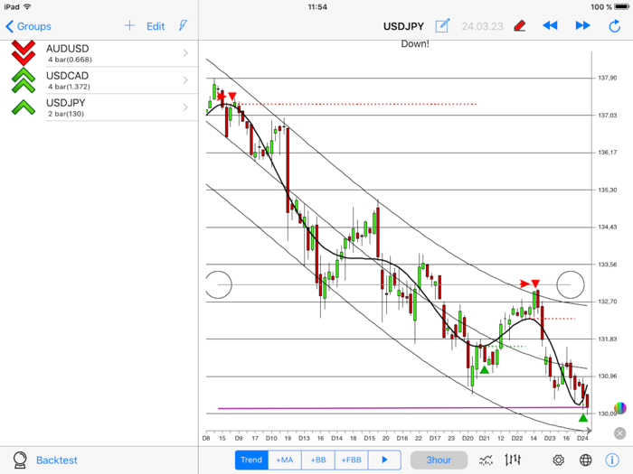 ChebyshevTrendPro - FOREX ed.